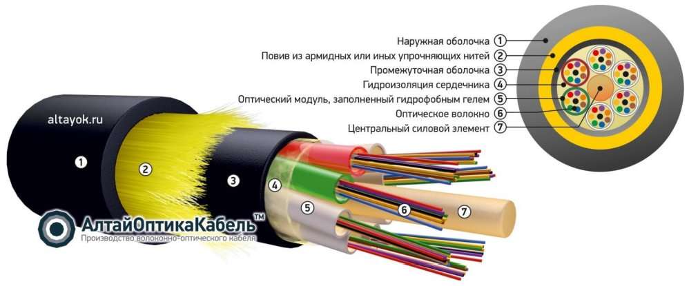 Кабель дптс п. Оптический кабель Ока-м6п-8а-6.0. Кабель оптический ДПТС-П-08у(1х8) 7кн. Кабель оптический Ока-м5п-а8-6.0 (л) самонесущий 8 волокон 6кн. Кабель волоконно-оптический Ока-м6п-8а-6,0.